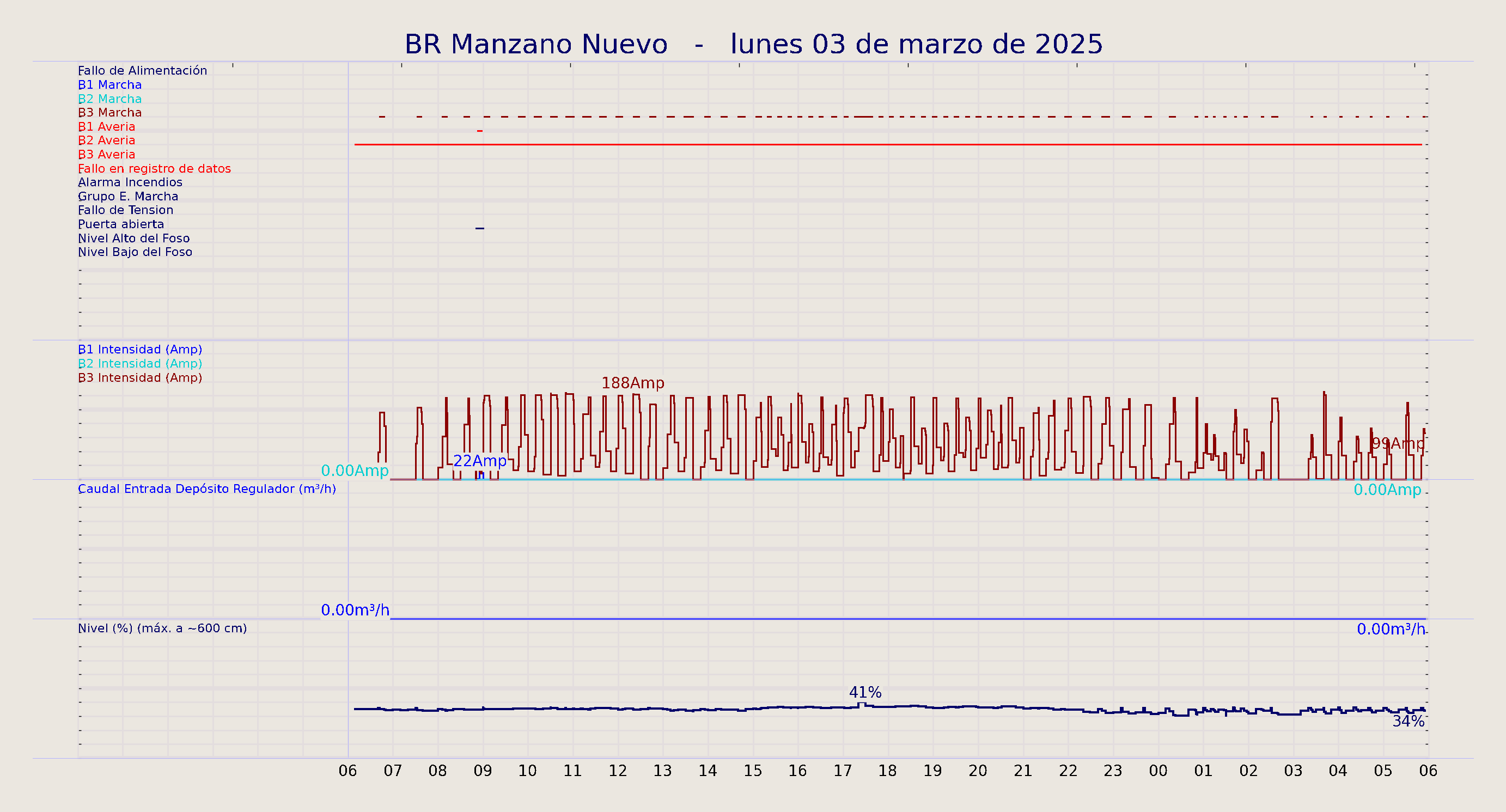 ../../imagenes/vid/2025/BR Manzano Nuevo/2025-03-03 BR Manzano Nuevo.png